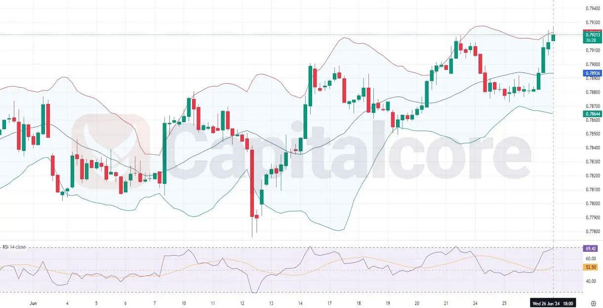 H4-Techniacal-Analsis-on-GBPUSD-For-27-06-2024.jpg