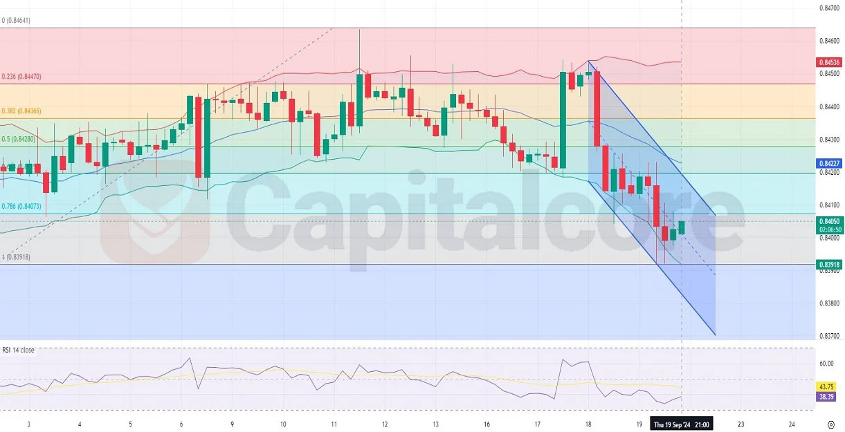 H4-Technical-Analysis-on-EURGBP-on-09-20-2024.webp