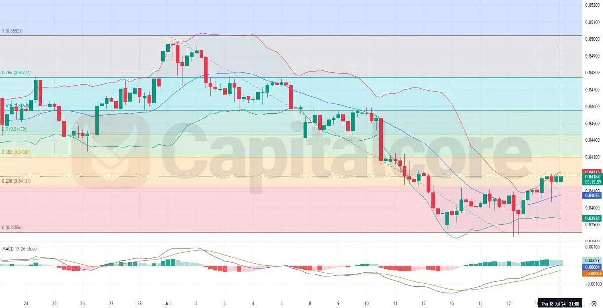 H4-Technical-Analysis-on-EURGBP-on-19-07-2024.jpg