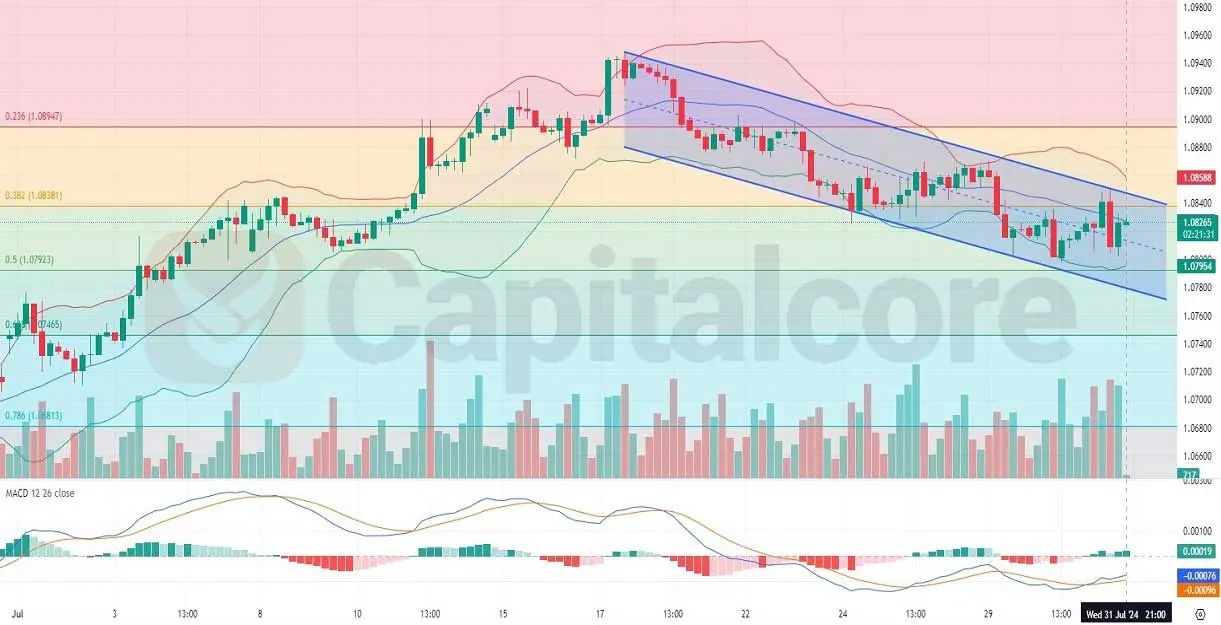 H4-Technical-Analysis-on-EURUSD-on-08-01-2024.jpg