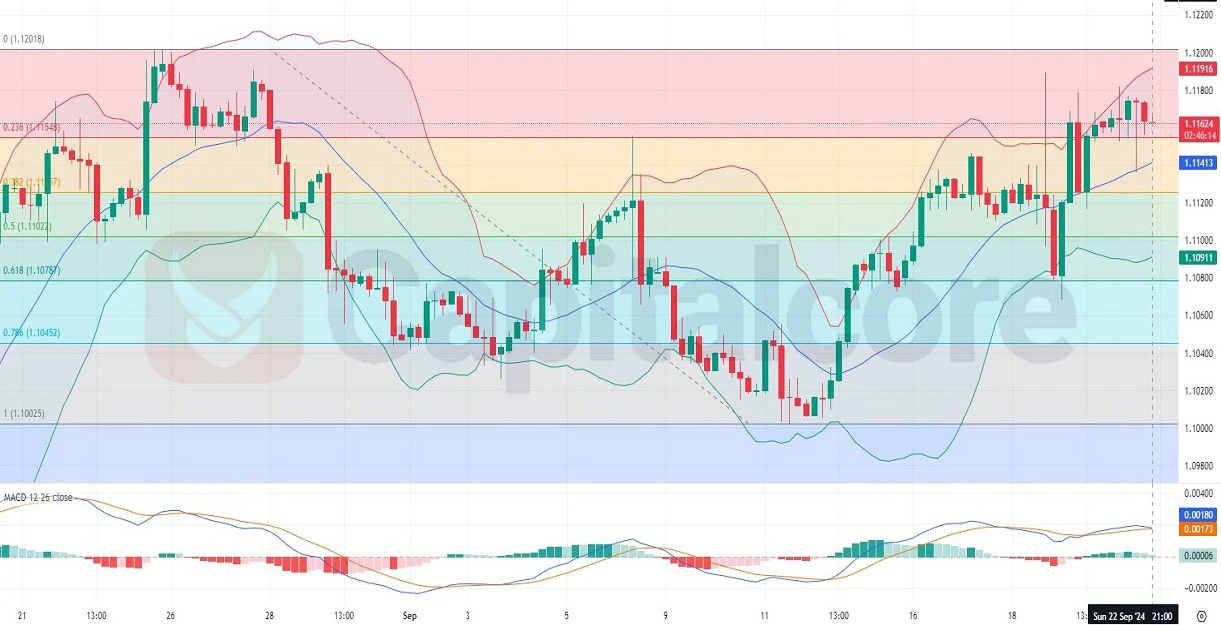 H4-Technical-Analysis-on-EURUSD-on-09-23-2024-.webp