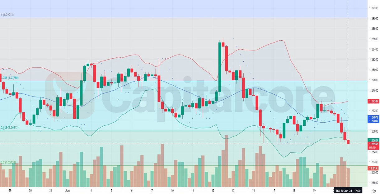 H4---Technical-Analysis-on-GBPUSD-For-21-06-2024.jpg