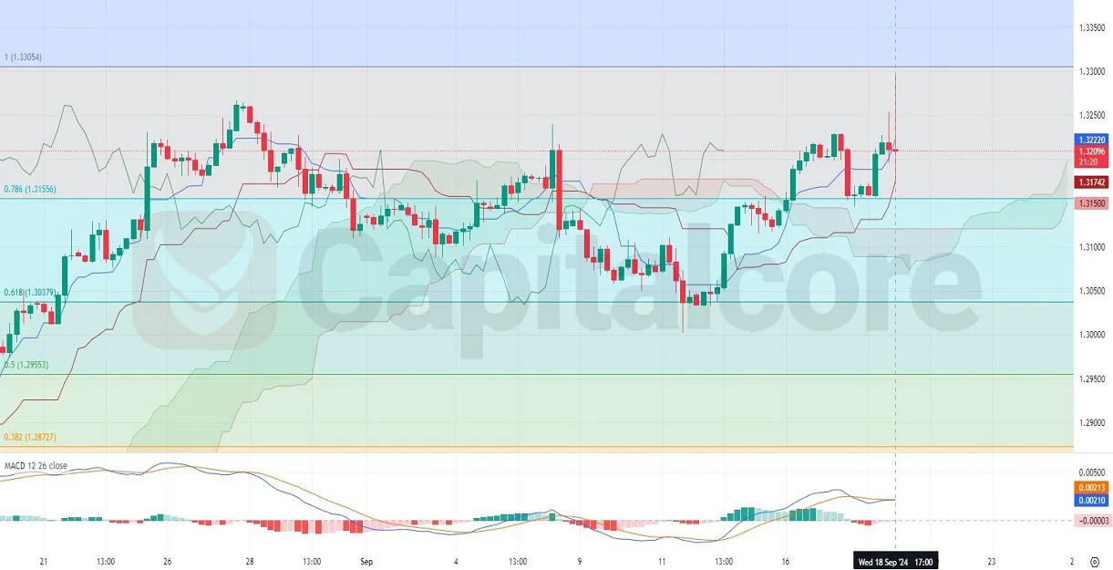 H4-Technical-Analysis-on-GBPUSD-on-09-19-2024.webp