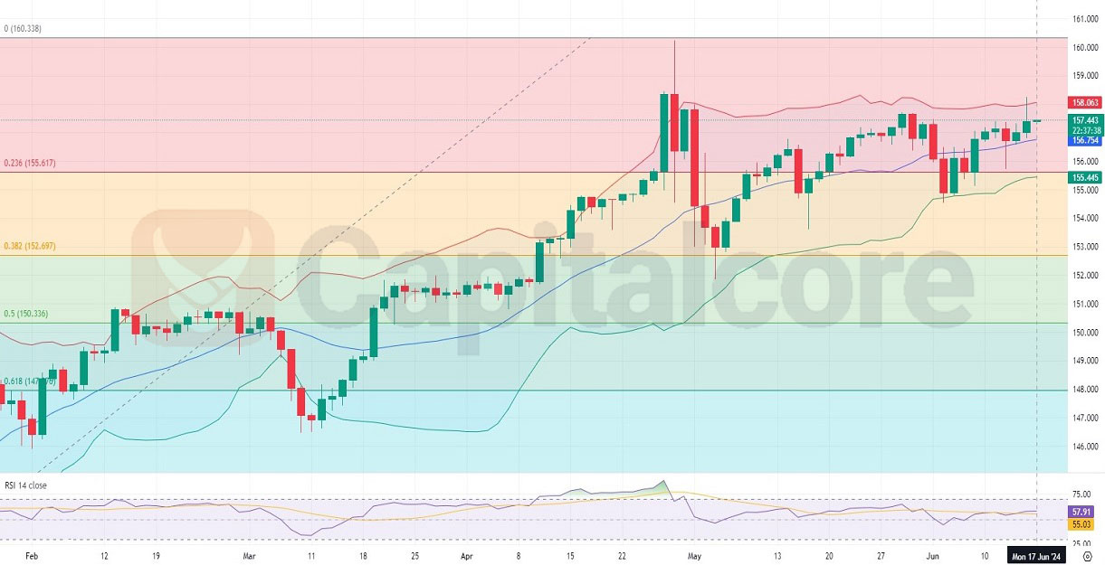 H4-Technical-Analysis-On-USDJPY-For-17-06.2024.jpg