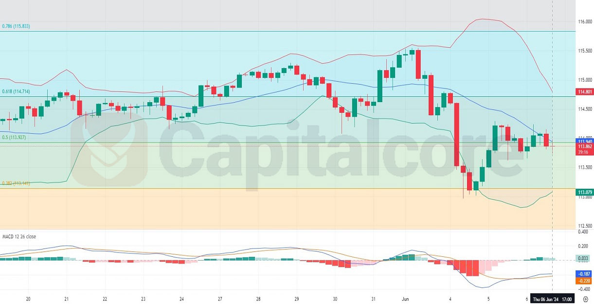 H4_Chart_Fundamental_and_Technical_Daily_Analysis_on_CADJPY_For.jpg