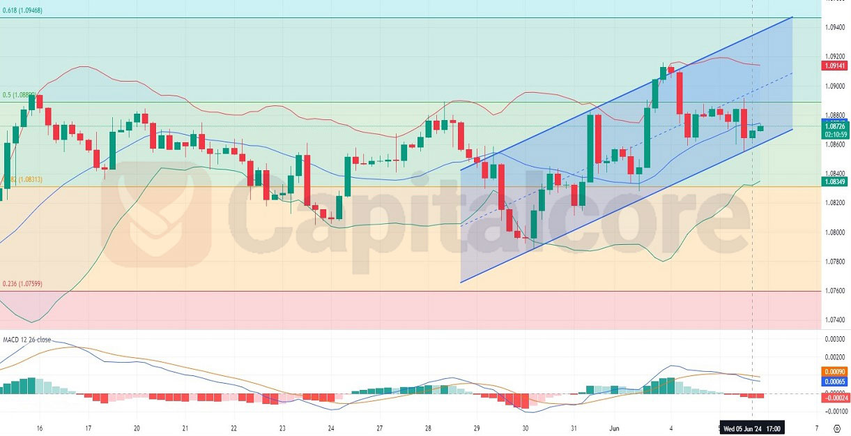 H4_Daily_Chart_Technical_and_Fundamental_Analysis_on_06_06_2024.jpg