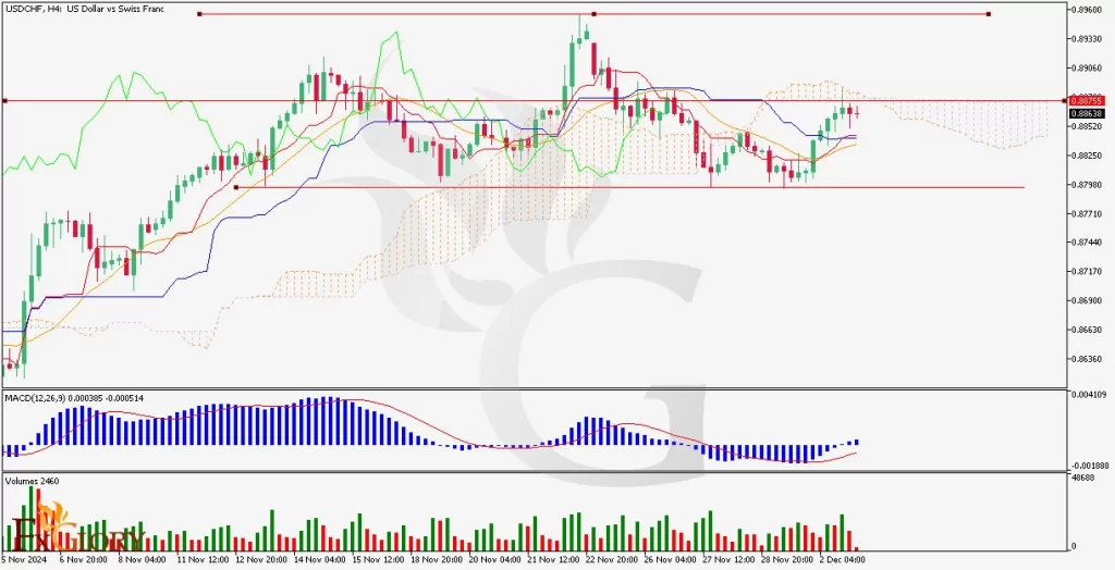 hniacal-Analysis-12.03.2024-price-action--1024x524.webp