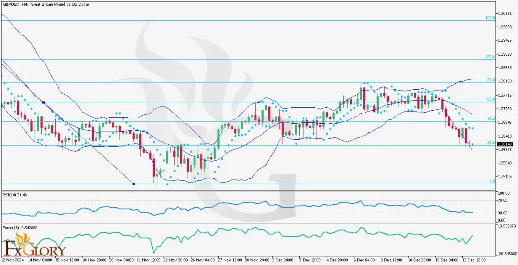 hnical-and-Fundamental-Analysis-For-12.16-1024x524.webp