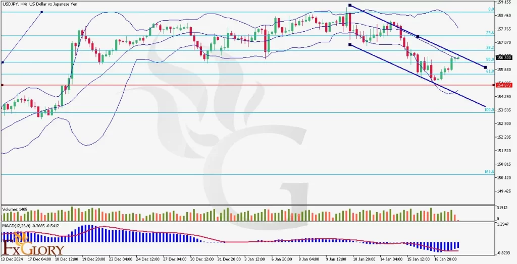 ical-and-FUndamental-Analysis-For-01.2025-1024x524.webp