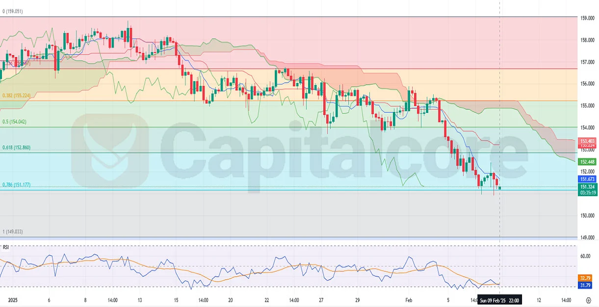 JPY-02.10.2025-Technical-and-Fundamerntal-analysis.webp