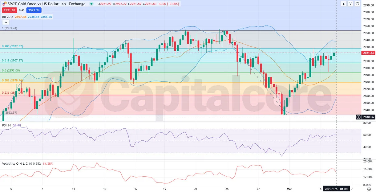 l-analysis-and-outlook-and-price-action-03.06.2025.webp