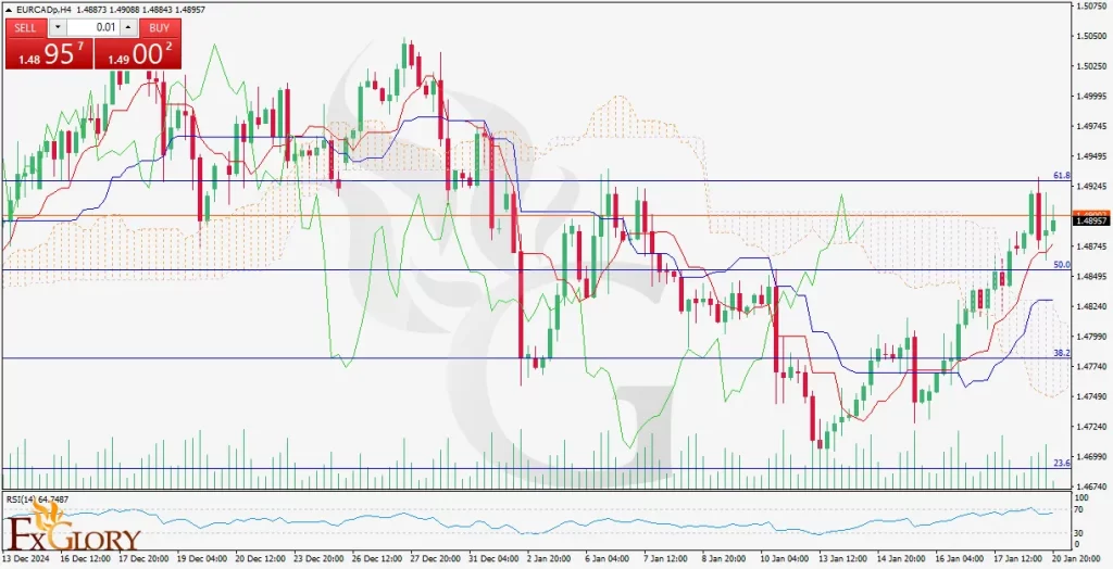 l-And-Fundamental-Analysis-for-01.21.2025-1024x524.webp