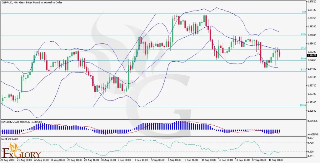 l-and-Fundamental-Analysis-for-09.19.2024-1024x524.webp