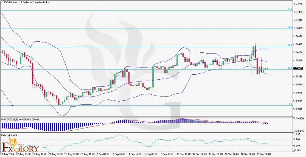 l-and-Fundamental-Analysis-for-09.20.2024-1024x524.webp