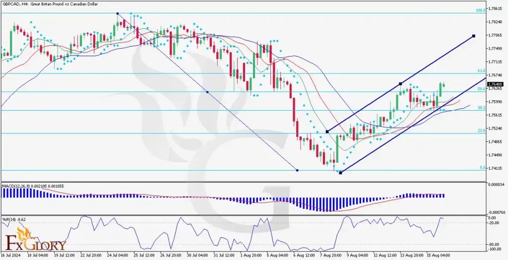 l-and-Fundamental-Analysis-For-16.08.2024-1024x524.jpg