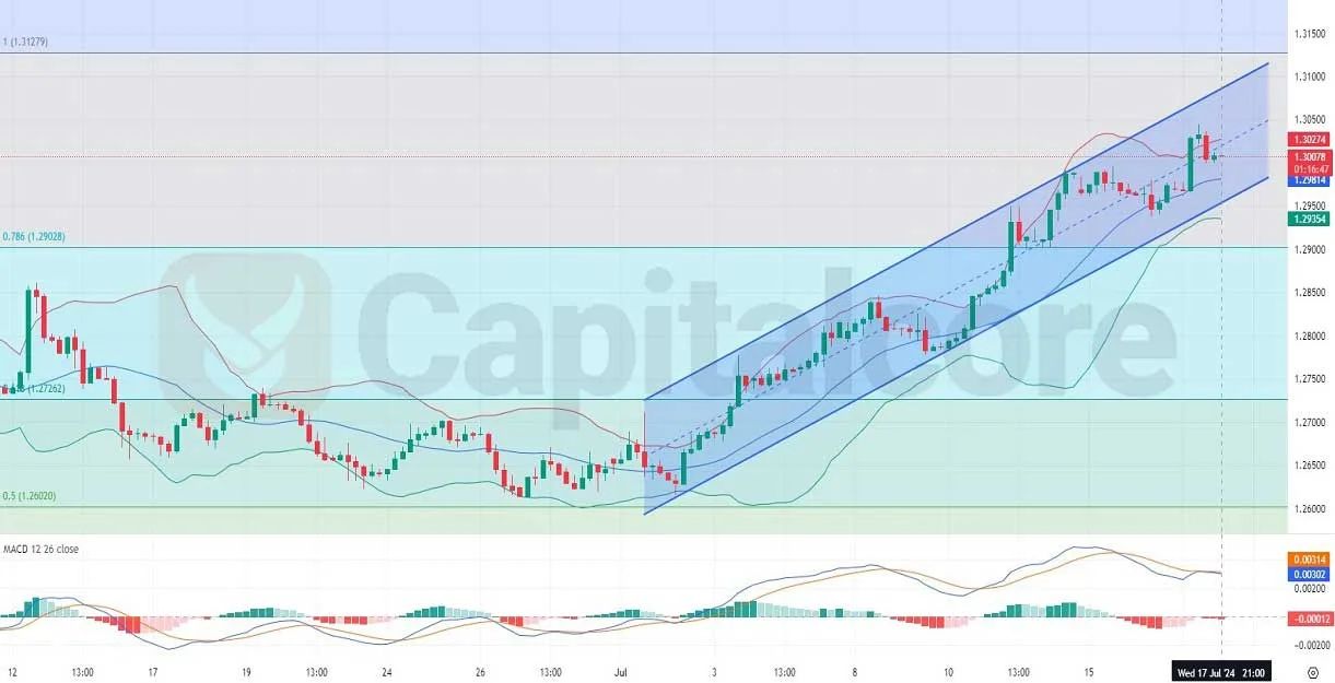 l-and-Fundamental-Analysis-on-GBPUSD-on-17-08-2024.jpg