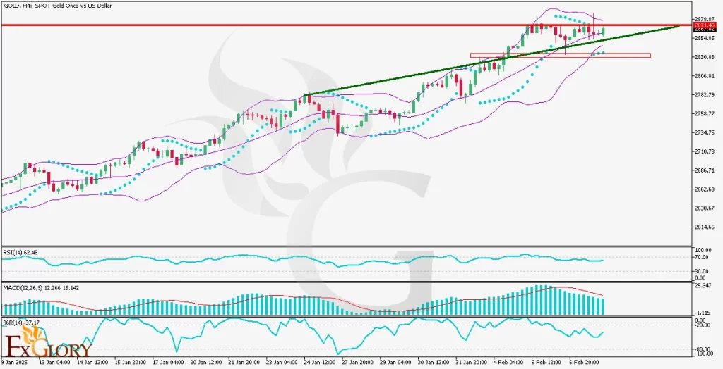 l_and_Fundamental_Analysis_for_02_10_2025-1024x524.webp