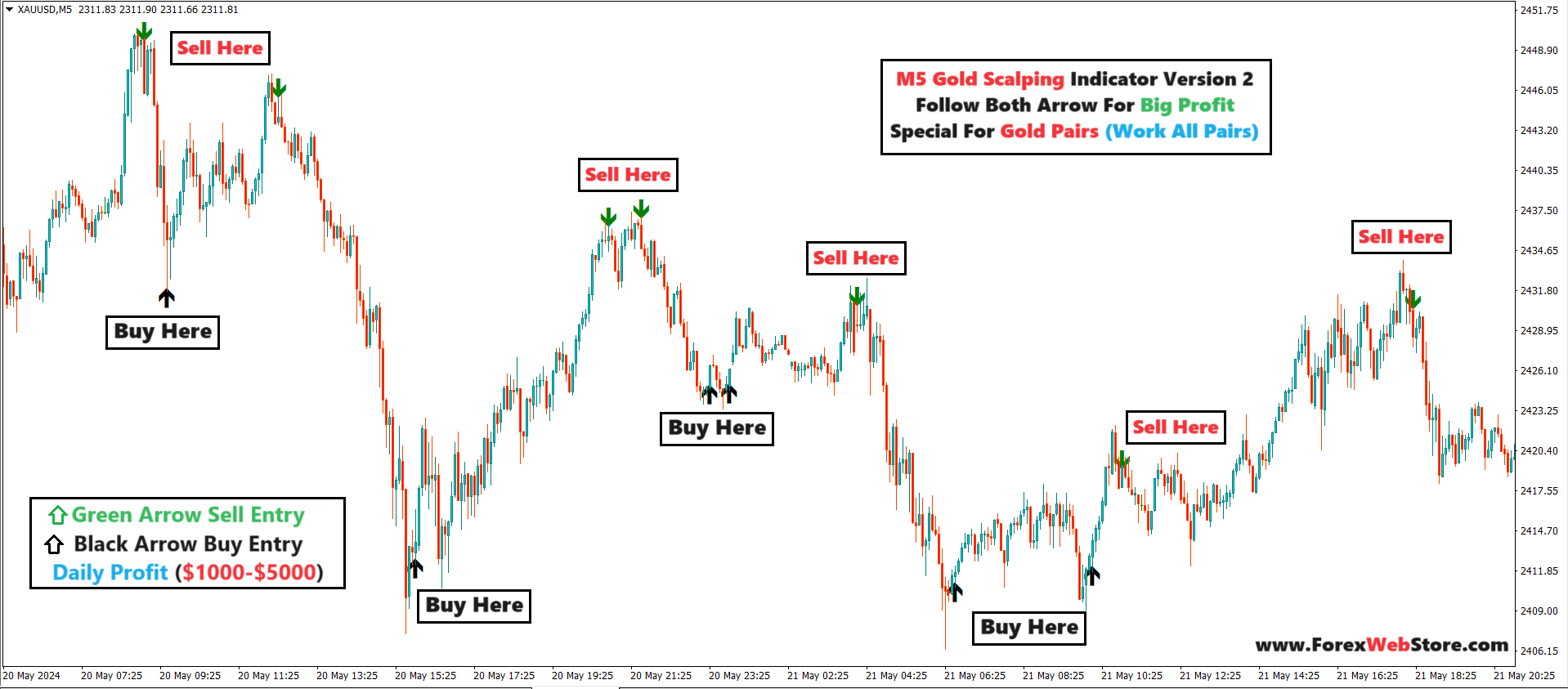 most accurate scalping indicator