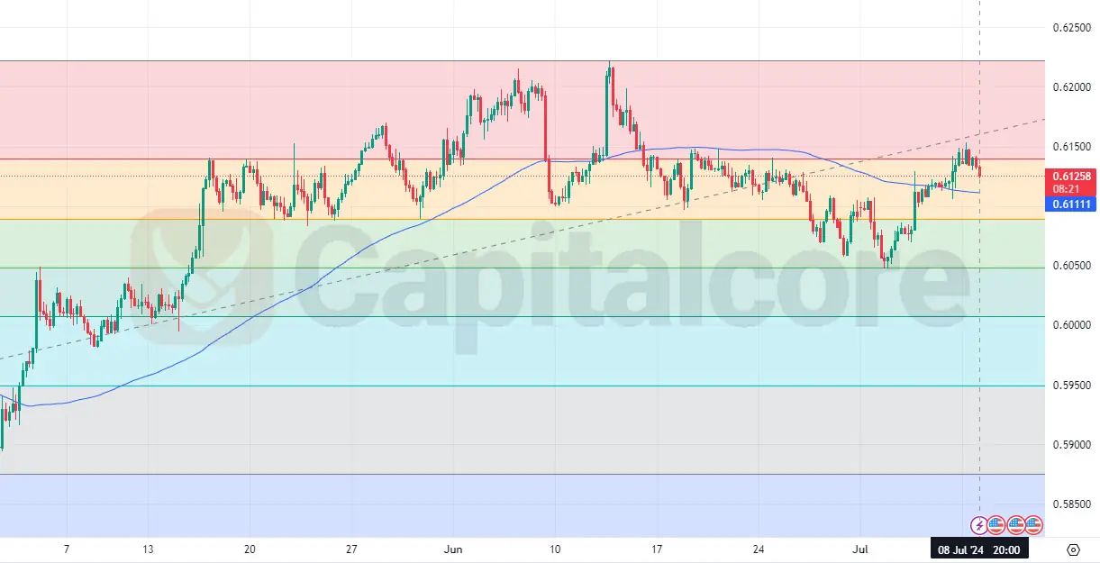 NADUSD-H4-candlestick-chart-2.jpg