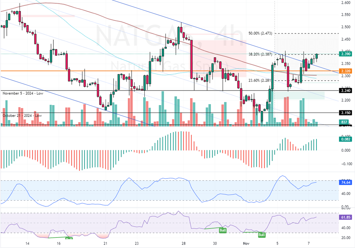 NATGAS-2024-11-07-15-41-52-aba11.png