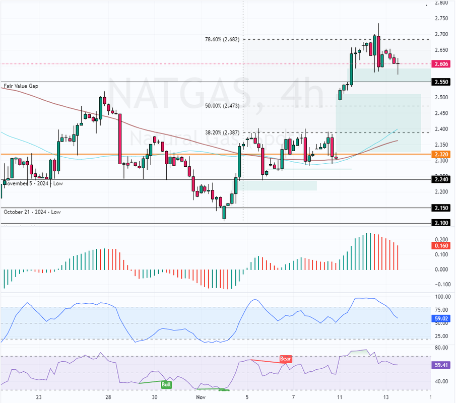 NATGAS-2024-11-13-17-11-12-23550.png