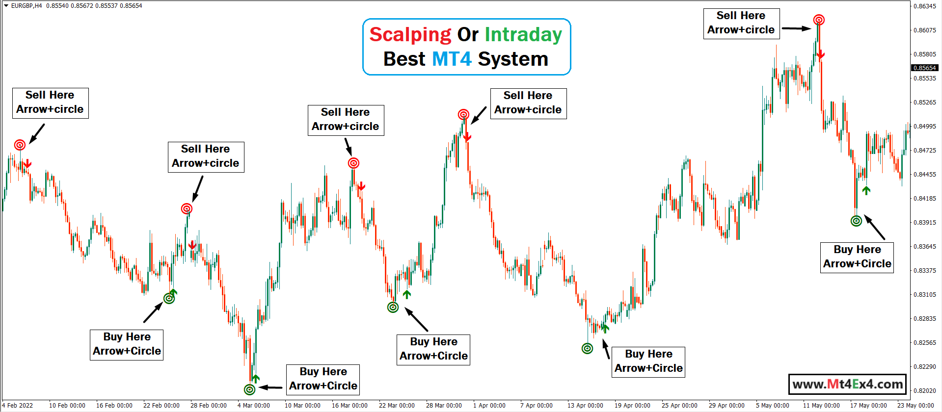 non repaint forex trading indicator.png