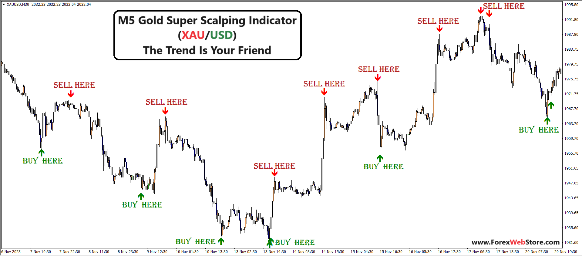 non repaint trading system