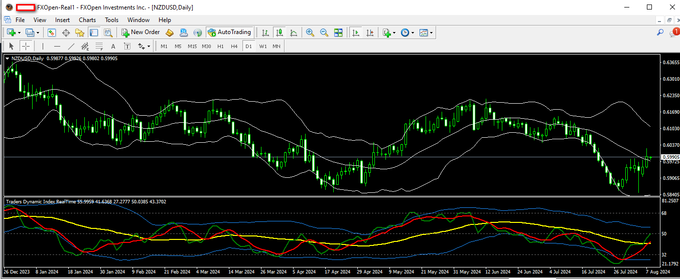 nzdusd 08 08 2024 d1.png