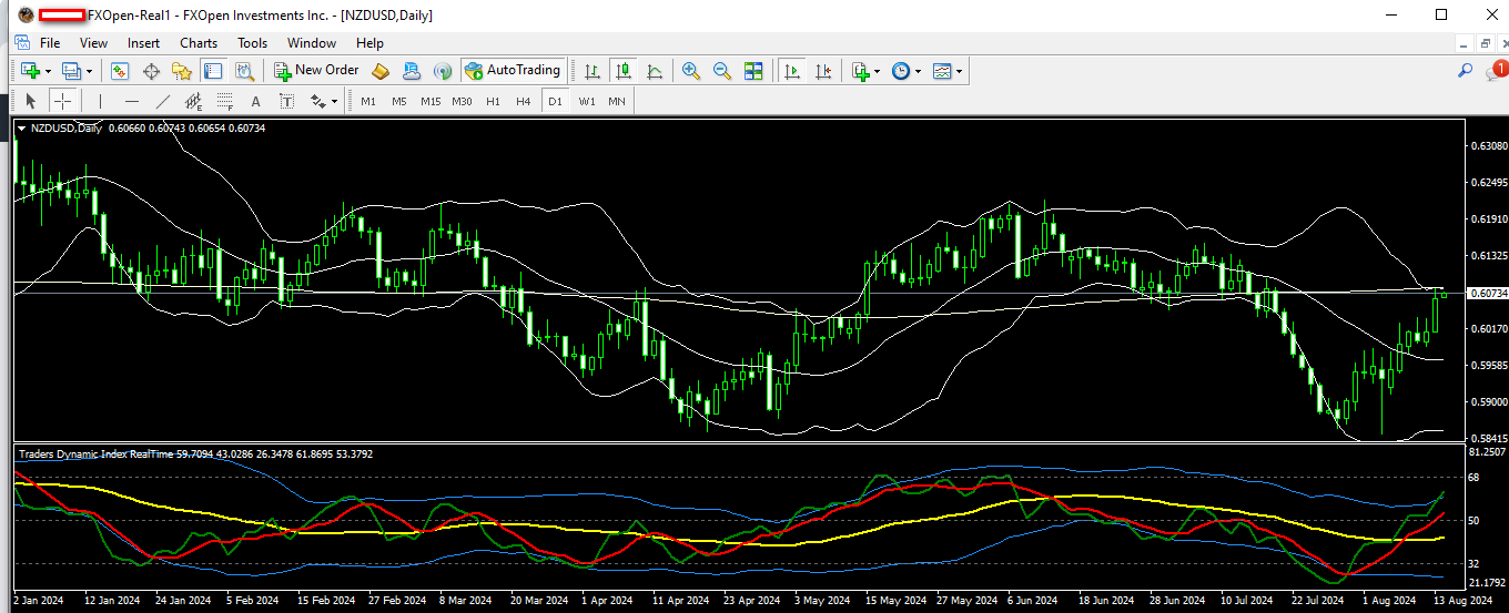 nzdusd 14 08 2024 d1.png