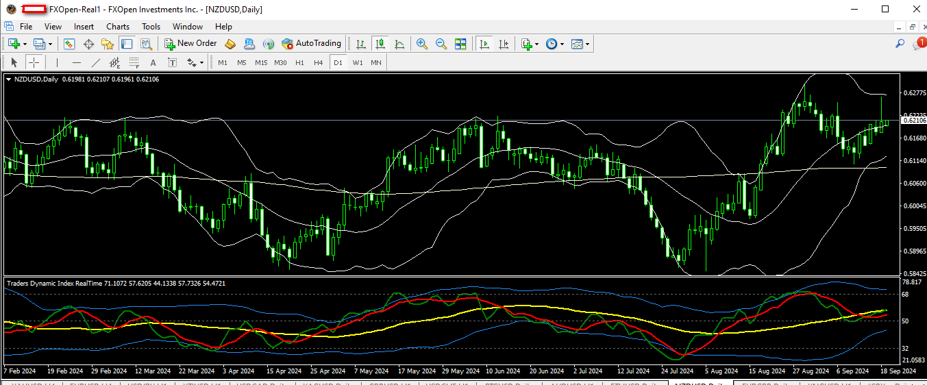 nzdusd 19 09 2024 d1.png