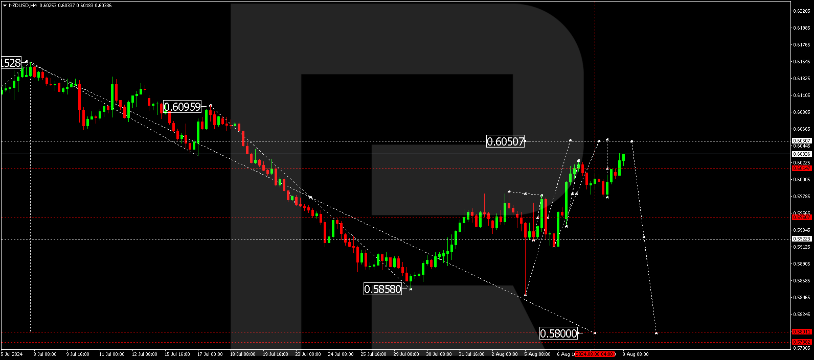 nzdusd-2024-08-09.png