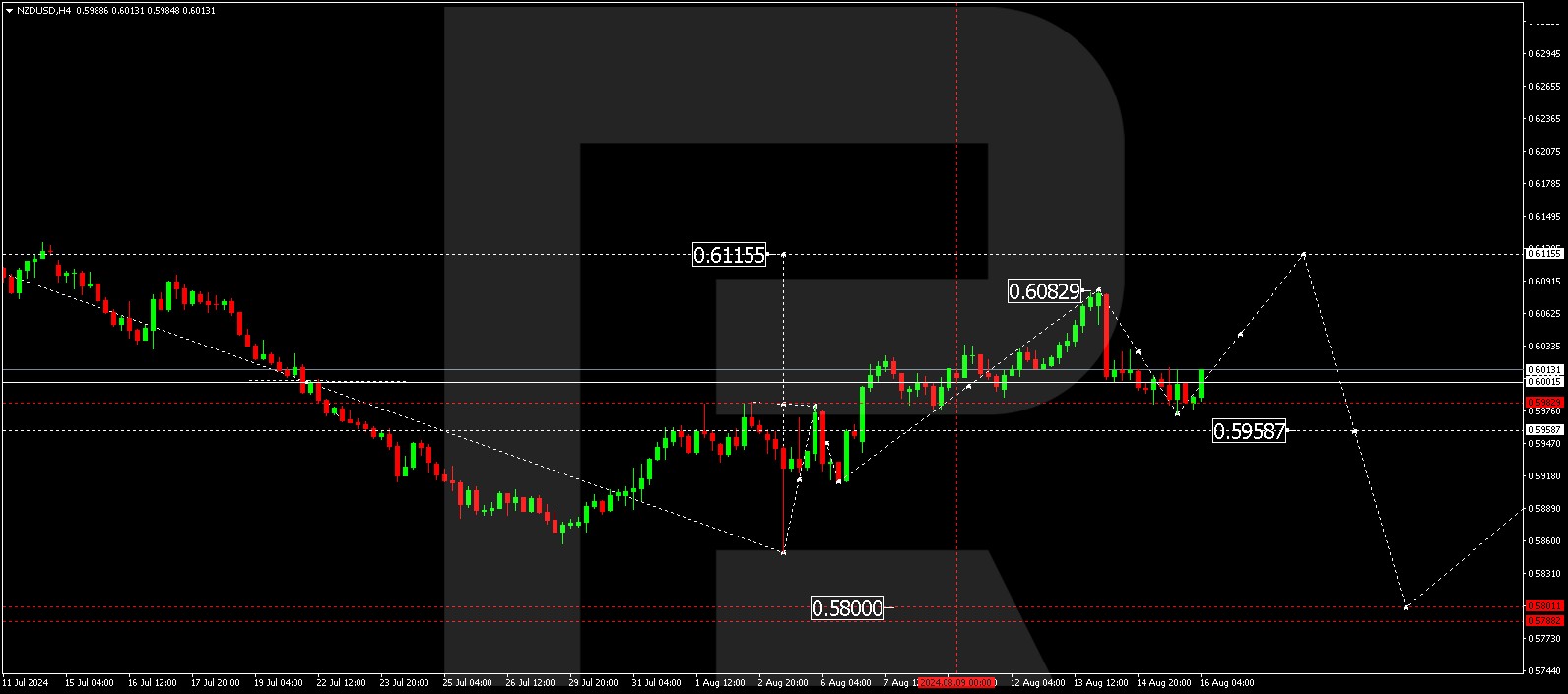 nzdusd-2024-08-16-.jpg