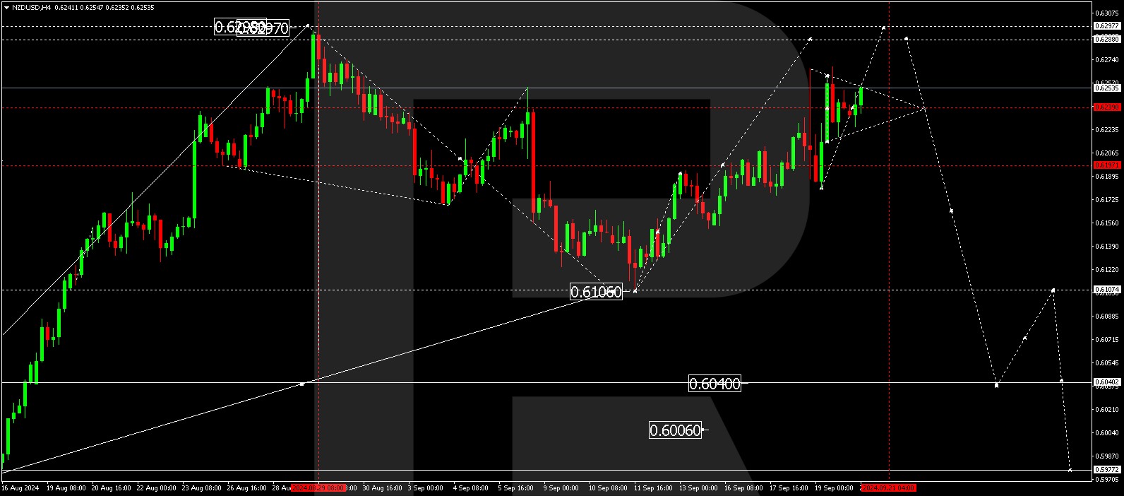 nzdusd-2024-09-20-ezgif.jpg