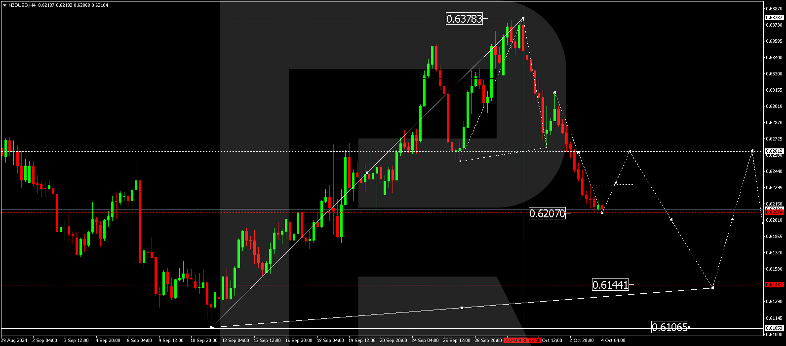 nzdusd-2024-10-04.png