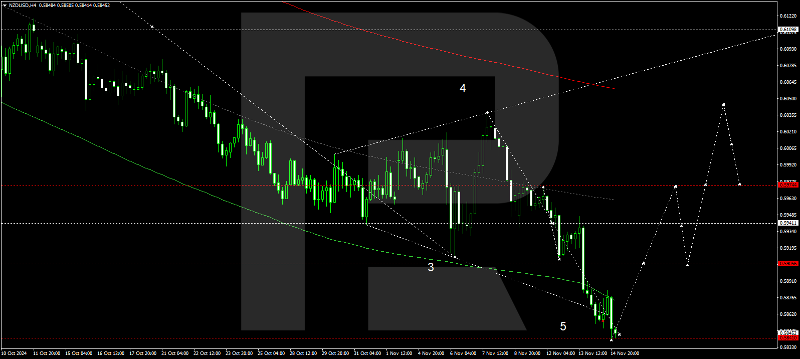 nzdusd-2024-11-15.png