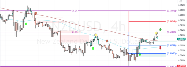 NZDUSD-2024-11-29-15-56-43.png