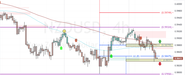 NZDUSD-2024-12-04-13-34-20.png