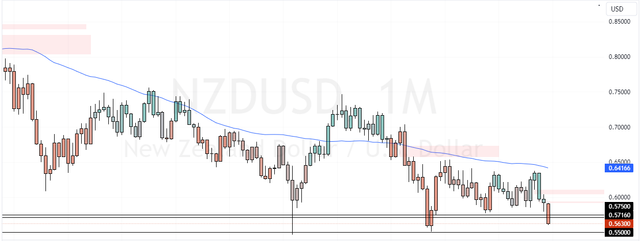 NZDUSD-2024-12-19-06-56-18.png