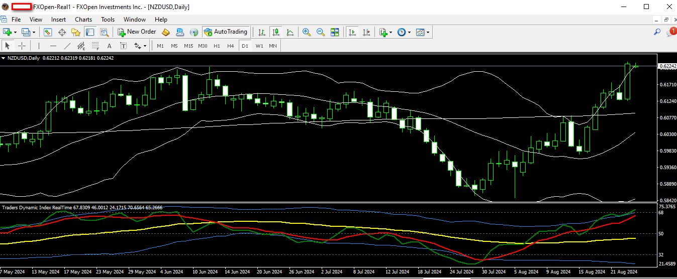 nzdusd 26 08 2024 d1.png