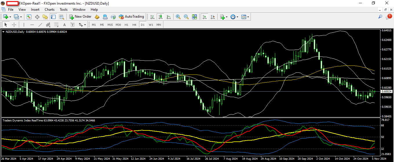 NZDUSD 6 11 2024 D1.png