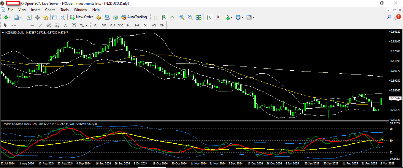 nzdusd 6 3 2025 d1.png