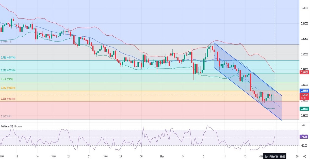 NZDUSD-H4-Chart-Technical-Analysis-for-11-18.2024.jpg