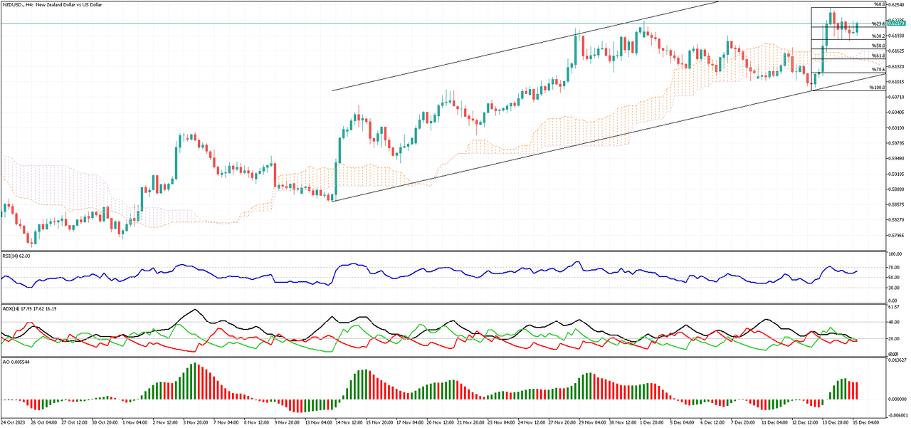 NZDUSD-H4.png