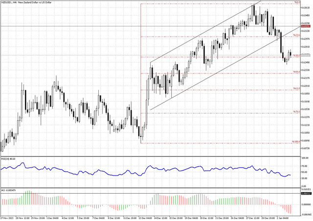 NZDUSD-H4.png