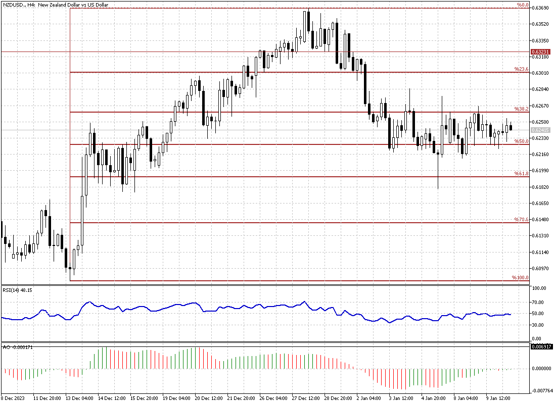 NZDUSD-H4.png