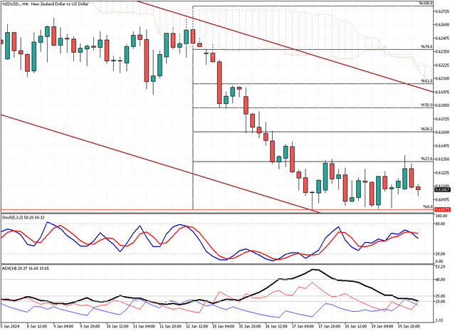 NZDUSD-H4.png