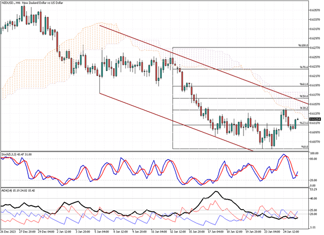 NZDUSD-H4.png