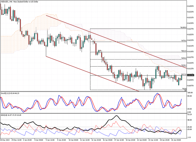 NZDUSD-H4.png