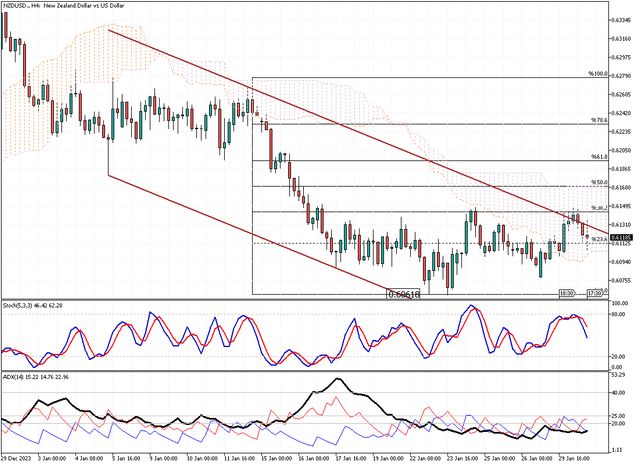 NZDUSD-H4.png