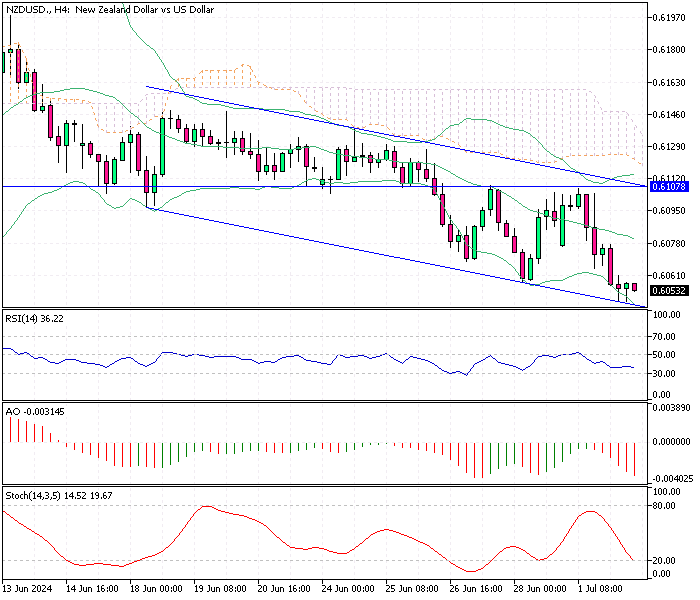 NZDUSD-H4.png